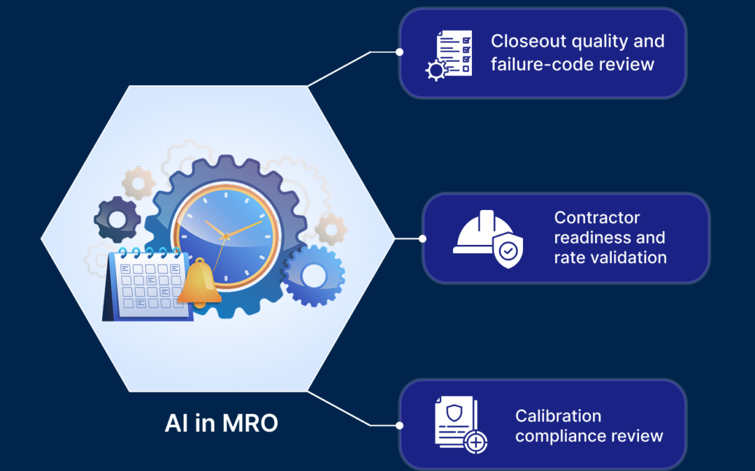 AI in MRO: Processes and Use Cases Across the Operating Model