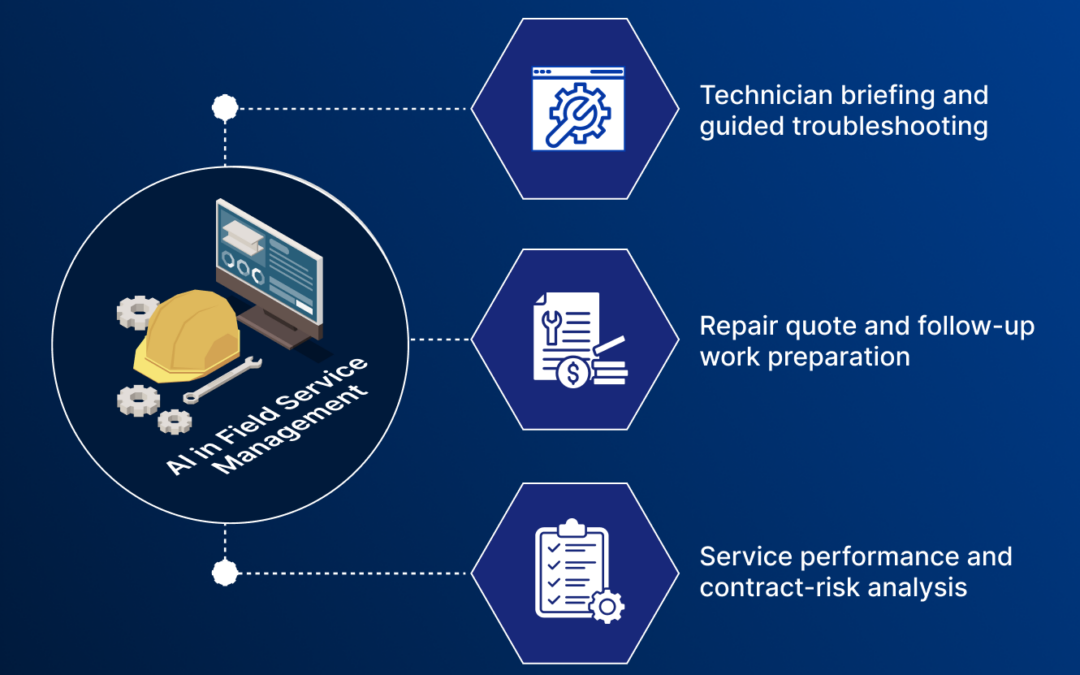 AI in Field Service Management: Use Cases Across the Operating Model