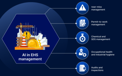AI in EHS Management: Use Cases, Agentic Workflows and Governance