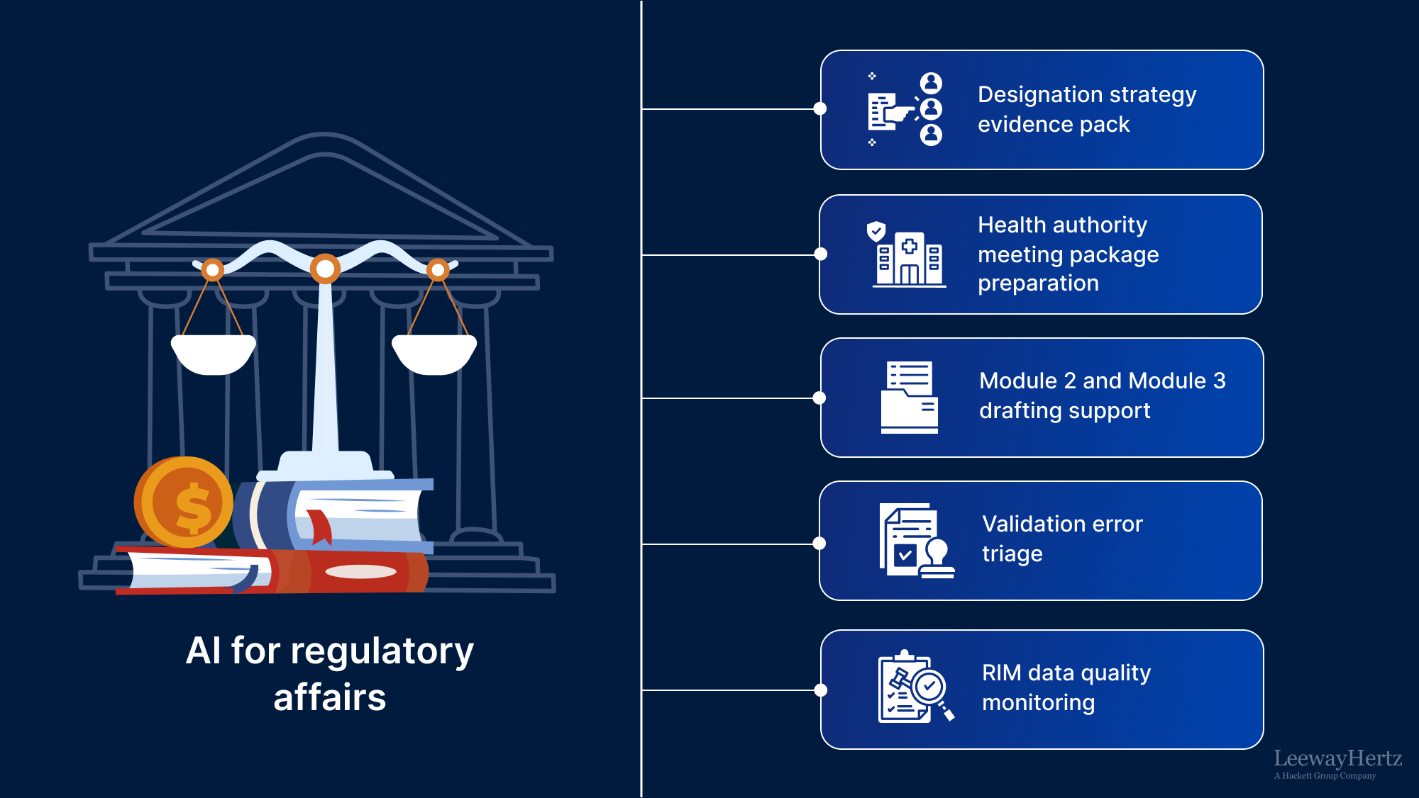 AI for regulatory affairs AI for regulatory affairs