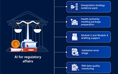 AI in Regulatory Affairs: Use Cases Across Operating Model