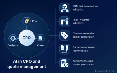 AI in CPQ and Quote Management: Use Cases Across Operating Model & Workflows