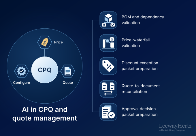 AI in CPQ and Quote Management: Use Cases Across Operating Model & Workflows
