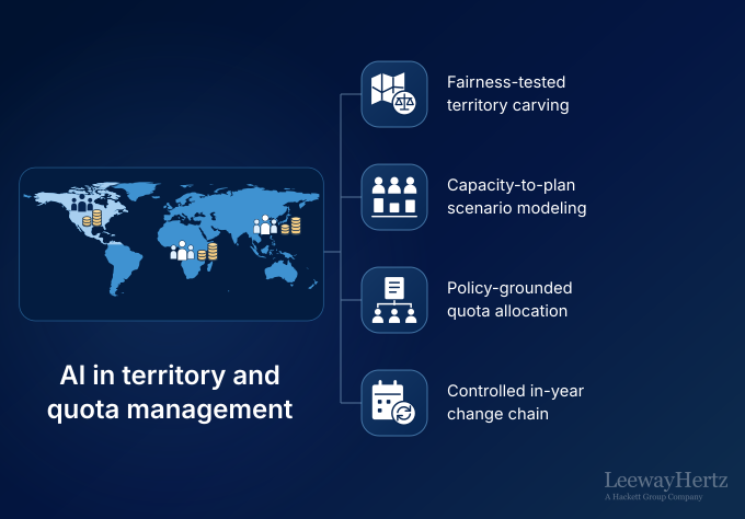 AI in Territory & Quota Management: Processes and Use Cases Across the Operating Model