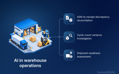 AI in Warehouse Operations: Use Cases Across the Warehouse Operating Model