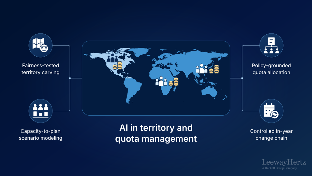 AI in territory and quota management AI in territory and quota management
