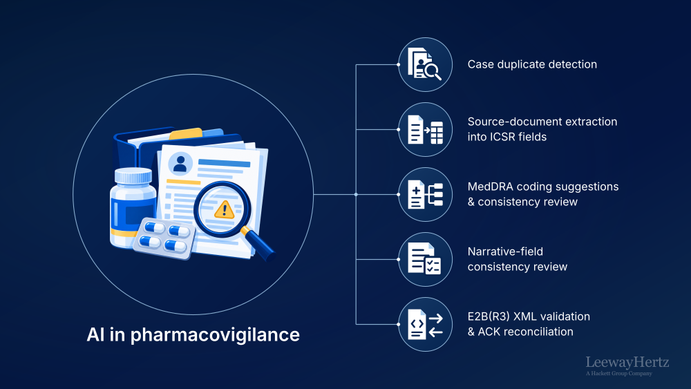 AI in Pharmacovigilance AI in Pharmacovigilance