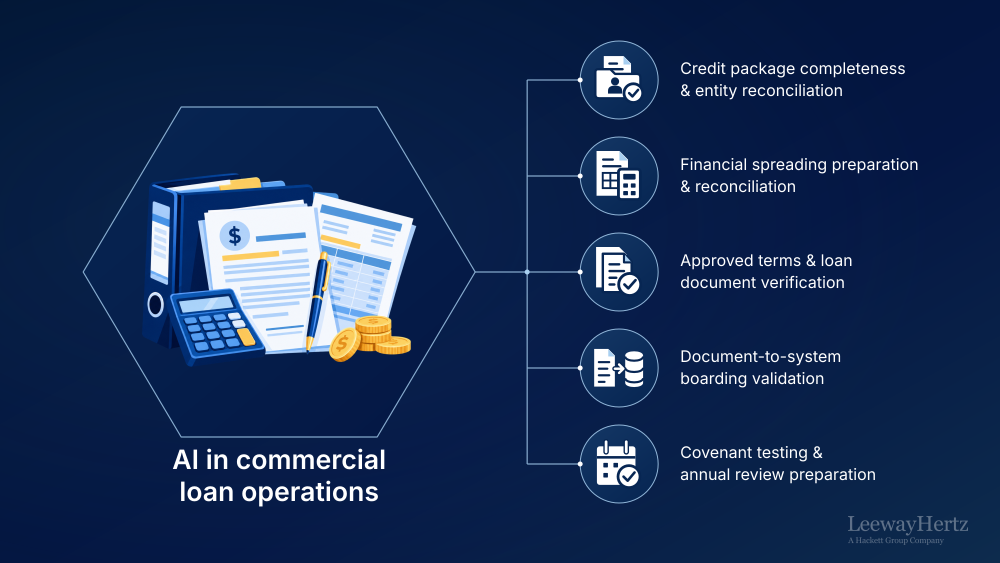 AI in commercial loan operations AI in commercial loan operations
