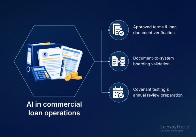 AI in Commercial Loan Operations: Processes Across the Operating Model
