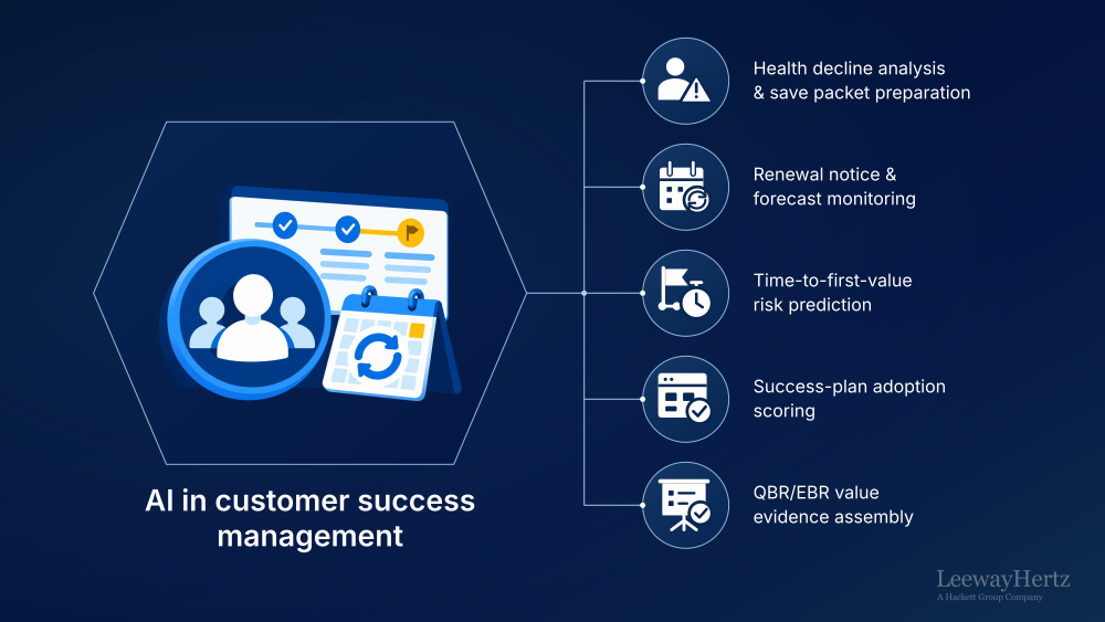 AI in commercial loan operations AI in commercial loan operations