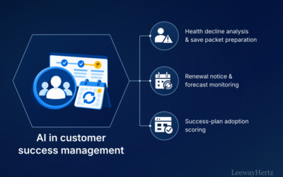 AI in Customer Success Management: Processes and Use Cases Across the Customer Lifecycle