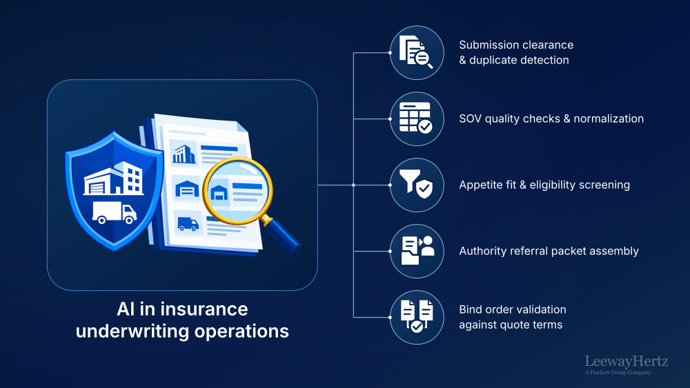 AI in Insurance Underwriting Operations AI in Insurance Underwriting Operations