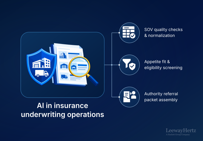 AI in Insurance Underwriting Operations: Use Cases Across Key Functions in the Operating Model