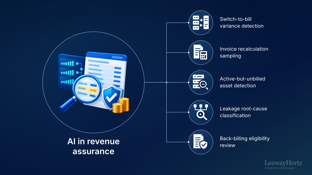 AI in revenue assurance AI in revenue assurance