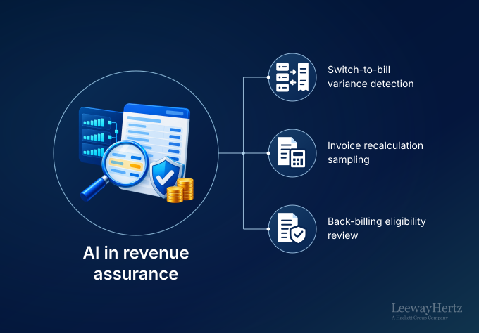 AI in Revenue Assurance: Processes and Use Cases Across the Operating Model