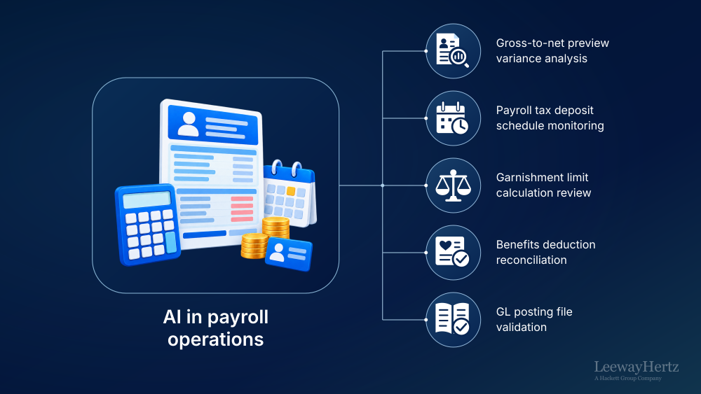 AI in payroll operations AI in payroll operations