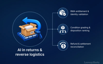 AI in Returns and Reverse Logistics: Use Cases and Workflows Across the Operating Model