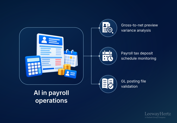 AI in Payroll Operations: Use Cases Across Operating Model