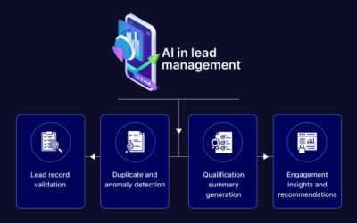 AI in Lead Management: Optimizing Capture, Scoring, Routing, Engagement & Conversion