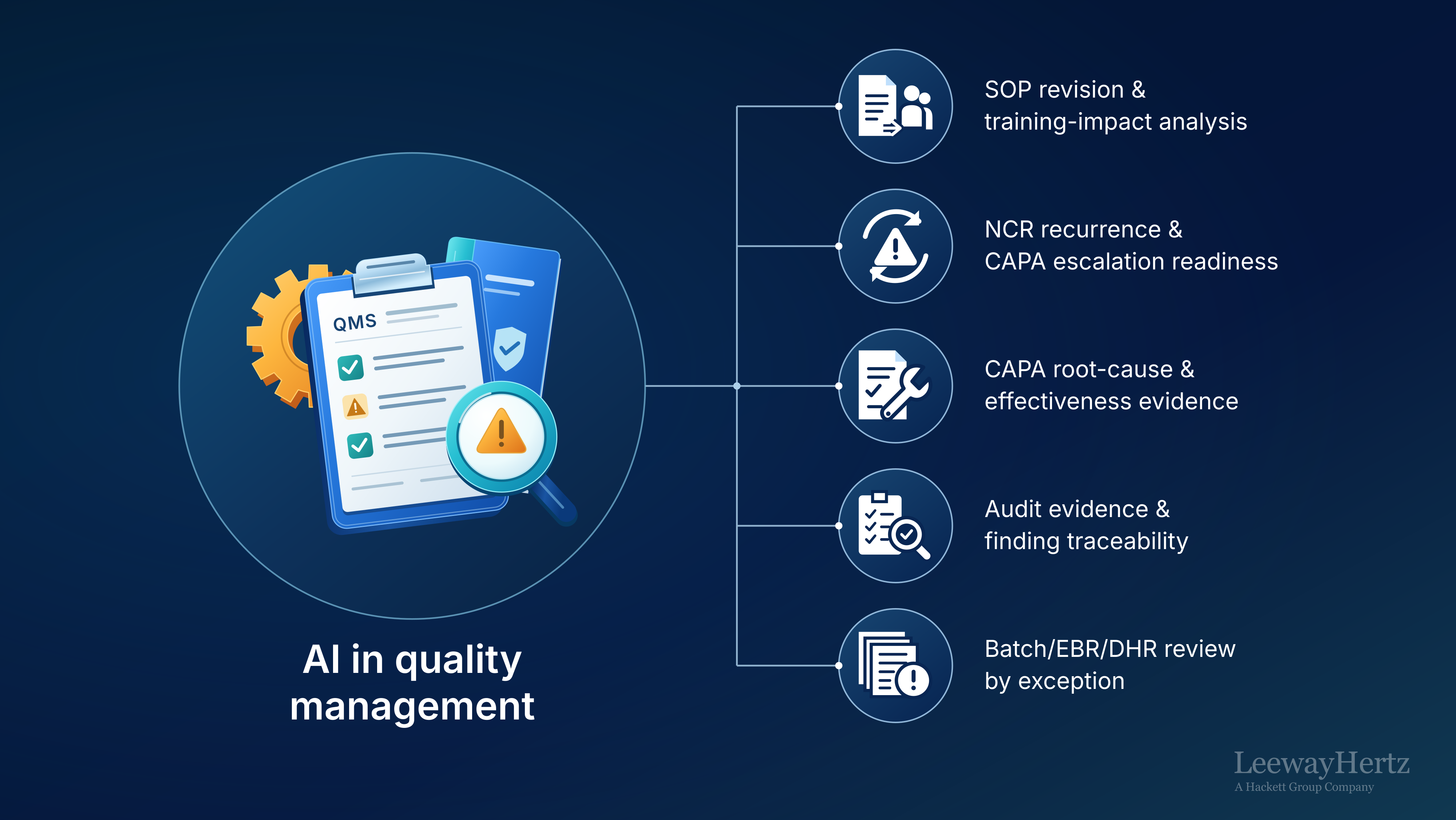 AI in Quality Management AI in Quality Management