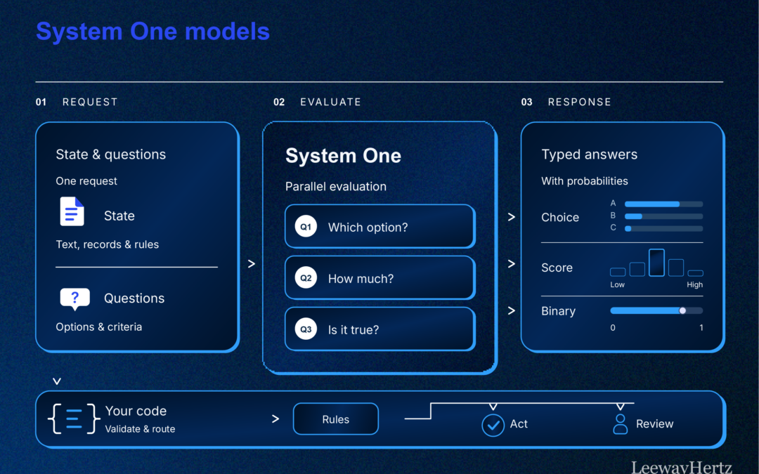 System One Models: A Decision Layer for Enterprise AI Workflows