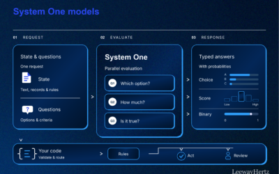 System One Models: A Decision Layer for Enterprise AI Workflows