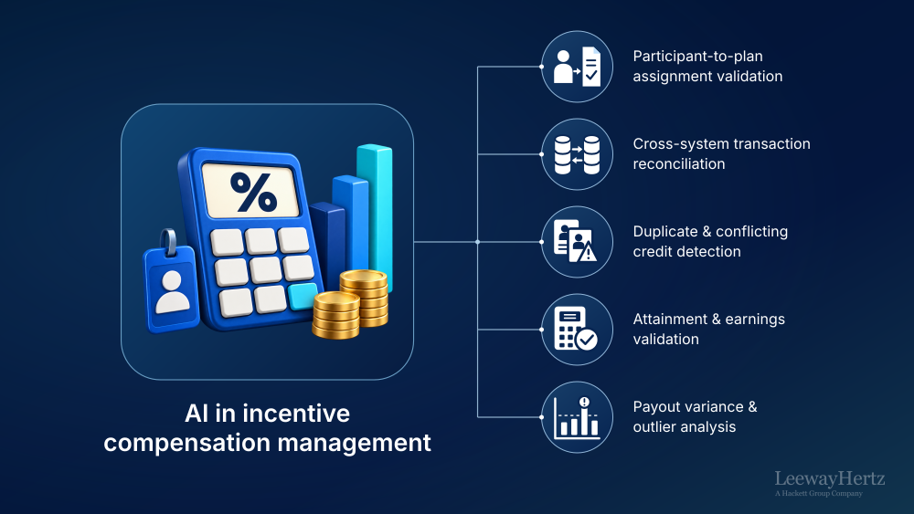 AI in incentive compensation management AI in incentive compensation management
