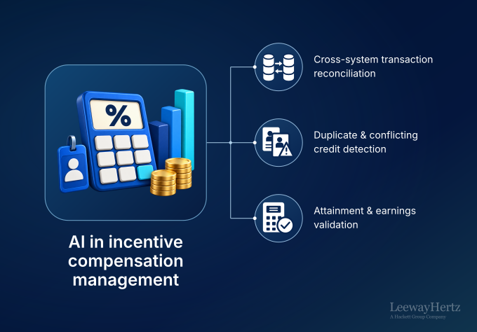 AI in Incentive Compensation Management: Operating Model & Use Cases