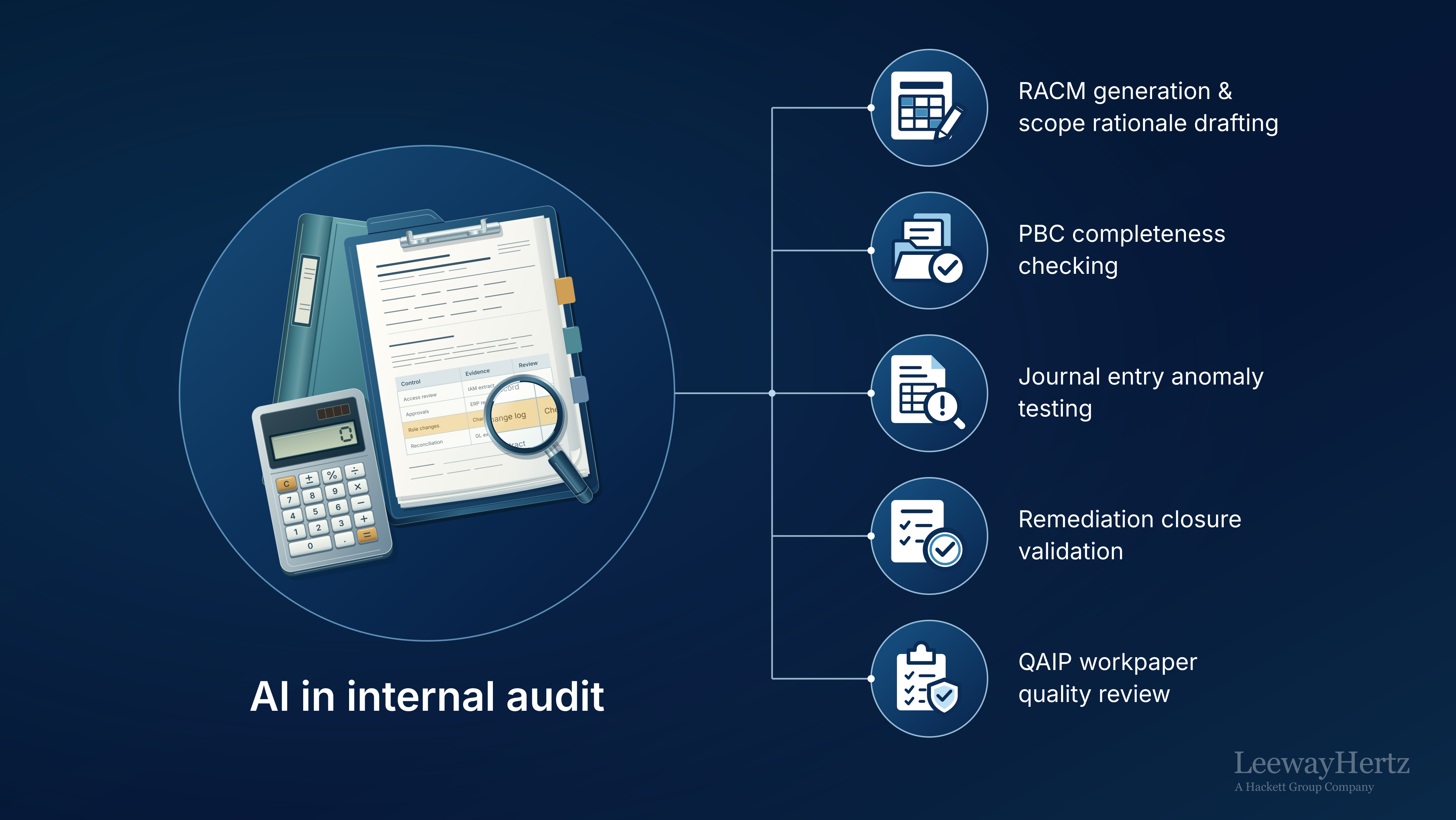AI in internal audit AI in internal audit