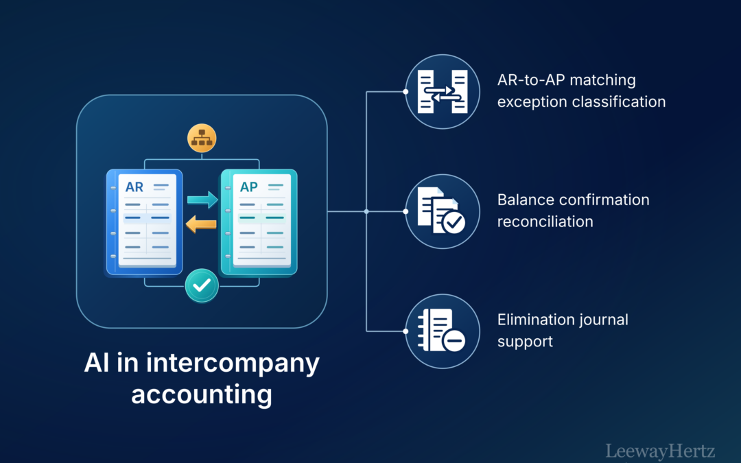 AI in intercompany accounting: Use cases and workflows