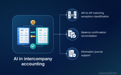 AI in intercompany accounting: Use cases and workflows