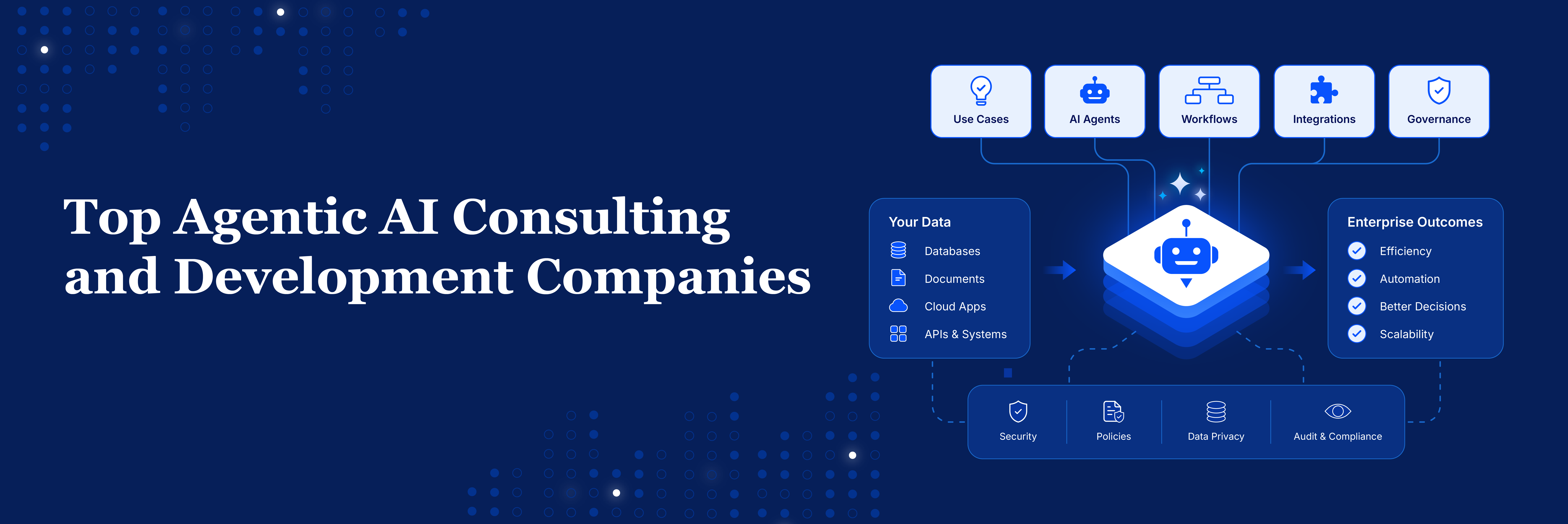 Top Agentic AI Consulting and Development Companies