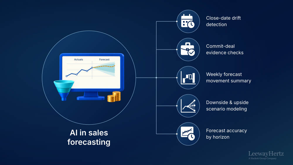 AI in sales forecasting AI in sales forecasting