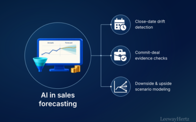 AI in Sales Forecasting: Use Cases Across the Operating Model